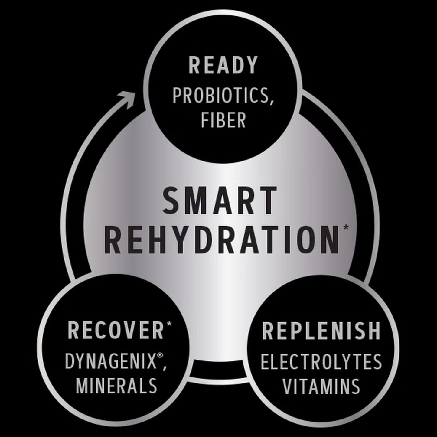 Amplified Hydration - Lemon Lime (20 Stick Packs)